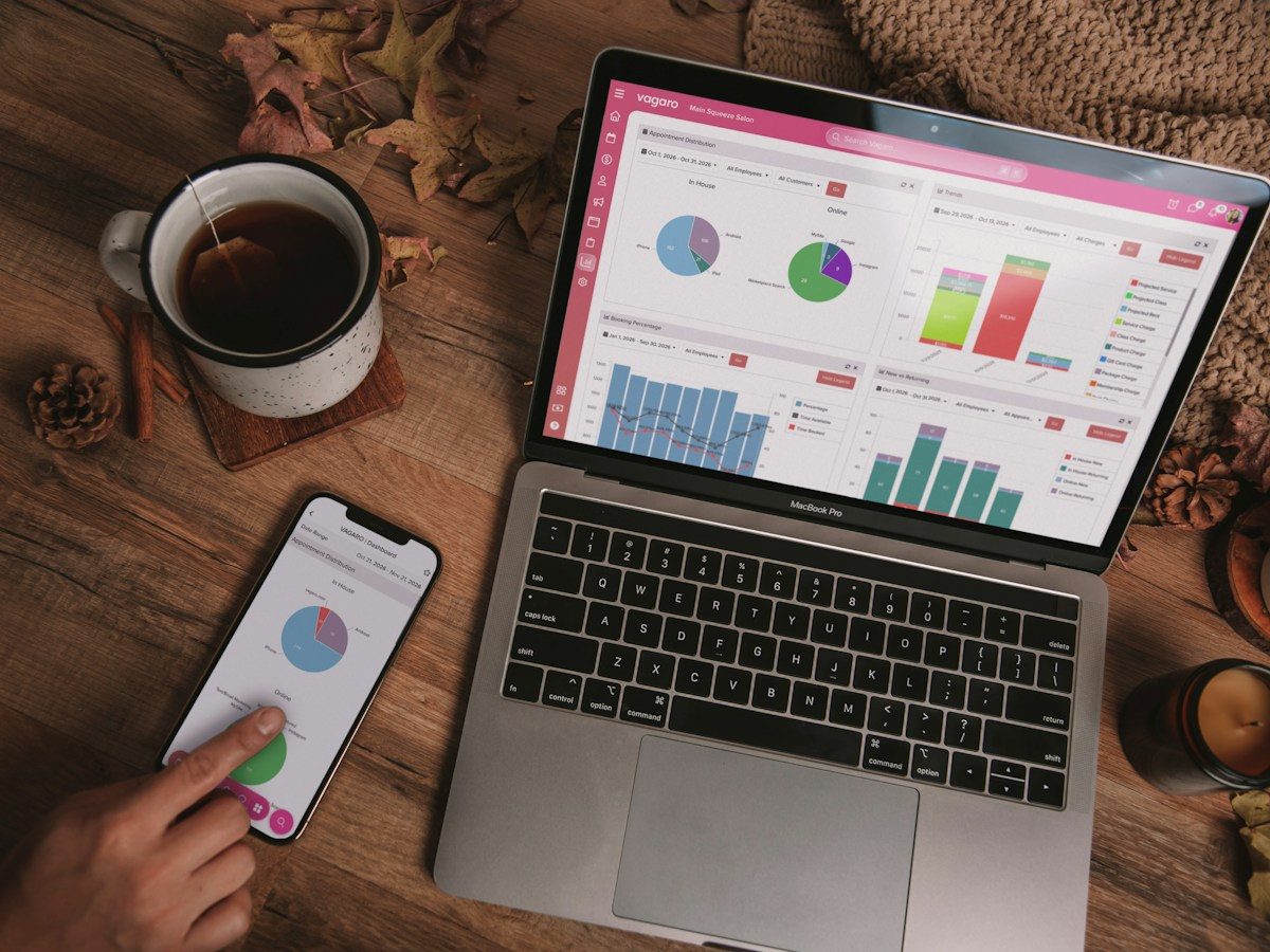 Business dashboard displayed on a computer and a phone